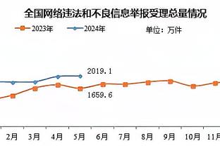 德斯特和助教打赌本季进球不到三个就用手给其洗车，目前已进两球